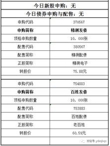 可转债申购是在新股申购里面购买吗