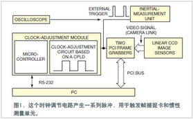 系统已触发002什么意思