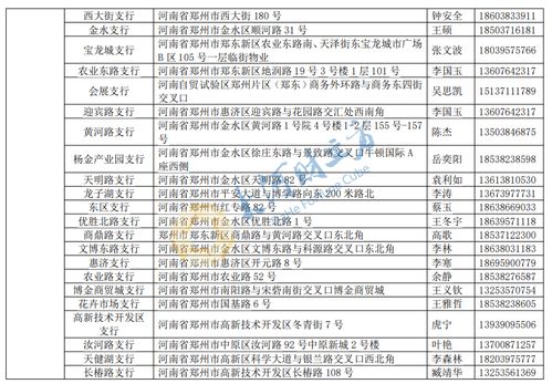 郑州市房管局公示首批3家住房租赁资金监管银行 