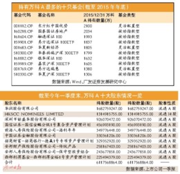 去年套牢的万科A成本价13.39后市该如何操作!