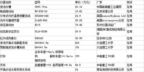 海洋工程中，平均淤率3.2cm/a中的单位"；cm/a"；是什么意思?如何计算?