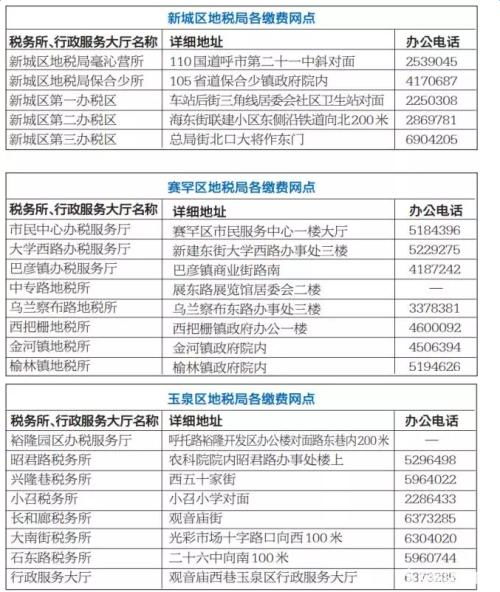 2017医保照片尺寸 社保的照片尺寸是多少 