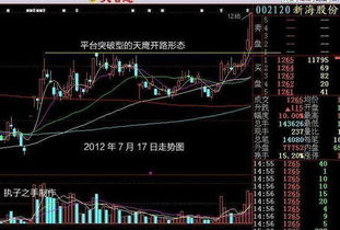 如何找到股票最好买点