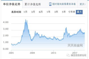 买上证50etf指数基金收益怎样