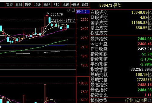 宁波银行的股票好不好