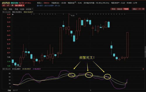 股市中KDJ值用通俗的话怎么理解？