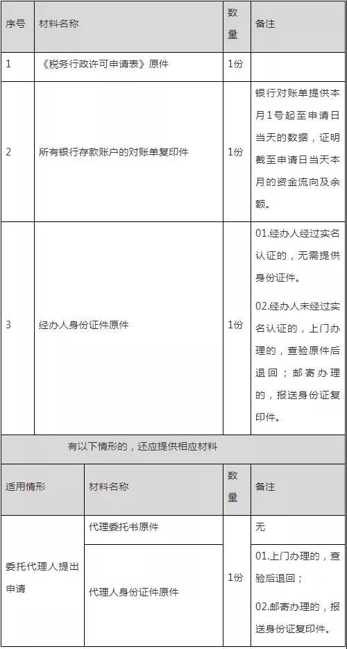 收到先征后退的税款该如何作帐务处理