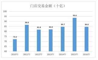 苏宁云商总市值，京东总市值各是多少