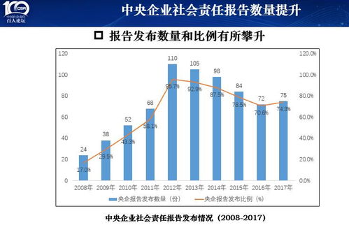 企业在履行社会责任方面至少应关注哪些风险