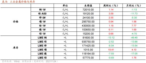 铁矿石CIF换算成现货价的公式