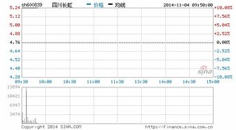 四川长虹为什么停牌