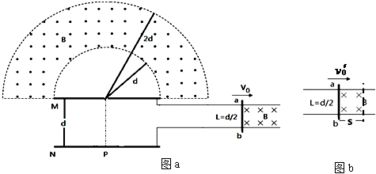 如图a,间距为d的平行金属板MN与一对光滑的平行导轨相连,平行导轨间距L ,一根导体棒ab以一定的初速度向右匀速运动,棒的右端存在一个垂直纸面向里,磁感应强度大小为B的匀强磁场 