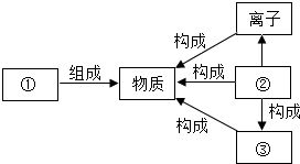 市场营销中的，宏观，和微观是啥意思阿