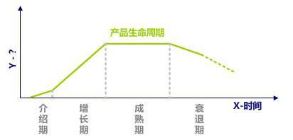 产业生命周期各阶段在股市上的表现如何