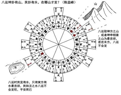 陈益峰 民国地理师谈养吾的二十四山挨星