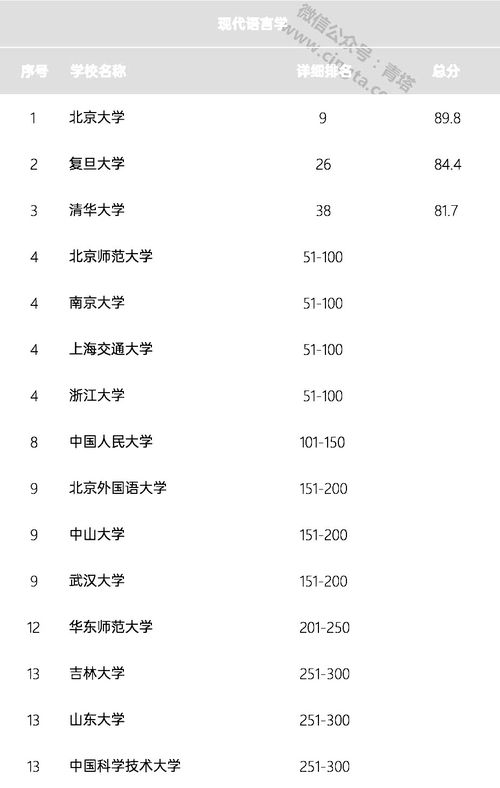 日本留学专业排名 日本留学热门专业，日本语教育专业的大学？(图1)