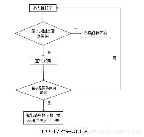 html5推箱子毕业论文