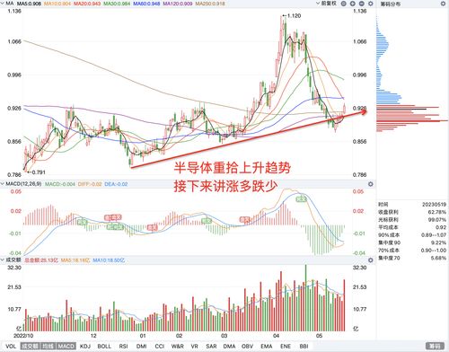 天键股份上涨5.25%，报49.48元/股