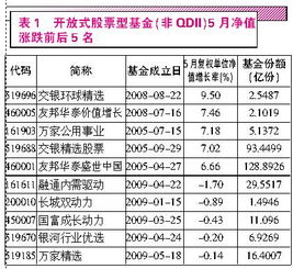 股票分红是不是在每年的同一时间？