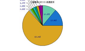 什么是三维通信