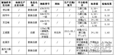 湖北食品抽检 中兴能源旗下 洪湖浪 白酒上黑榜 