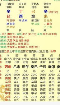 这个八字没有偏财,做生意可行吗,能赚钱吗, 