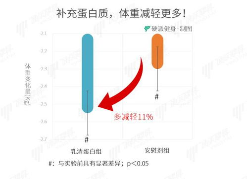 非要节食减肥 那这个步骤不能省略