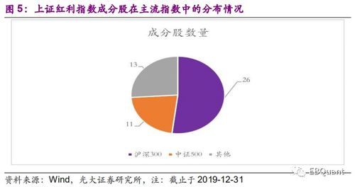 本人之前在光大证券开了一个深证的账户，现在想增开一个上证的账户，请问一定要亲临营业所办理吗？