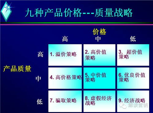 营销渠道方案模板(营销渠道方案模板图片)