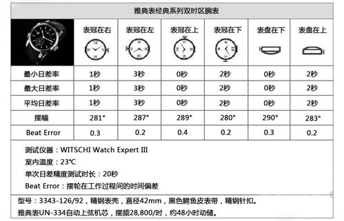 雅典表经典系列双时区腕表 