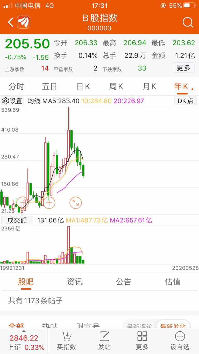 初学者如何投资股票B股(b股怎么买)