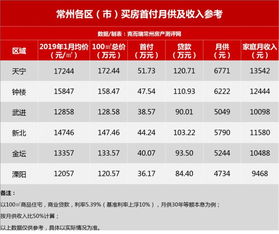 常州存量房贷利率调整为何难以实施？