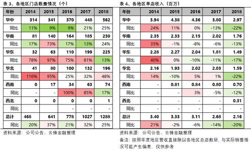 一心一意做好 鸭