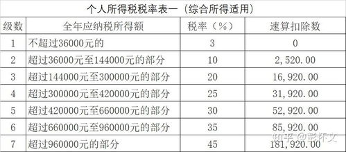 已申报税额不等于已缴税额吗 已申报税额?