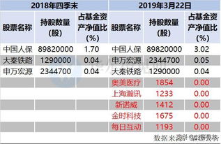 公布配售a股什么意思