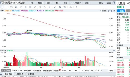 劲拓股份的股价跌了多少