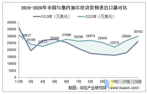 塞内加尔波兰技术统计