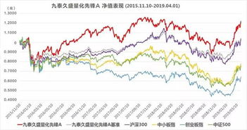 如何计算沪深300指数日收益率 或者谁有该方面的数据