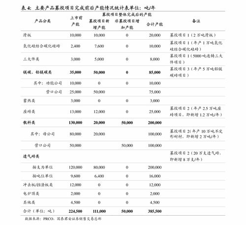 steam热门游戏价格表 52个相关价格表