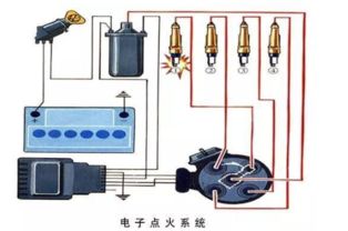 点火系统的作用 类型 原理分析 