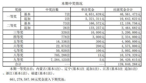 库藏股在财务状况表上列示为资产吗？为什么