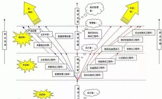 现在转行软件测试合适吗