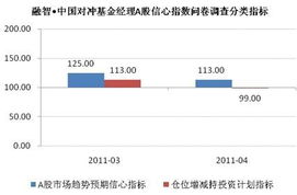 *****··A股帐户可以买什么基金?买卖方式和股票一样么？代码是多少？