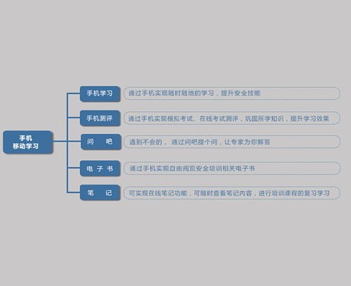 你是大华得员工吗？大华这公司怎么样？本科生的话刚入职有什么培训吗？一年加薪的机会多吗？