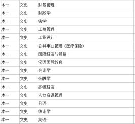 临沂大学汉语言文学专业？临沂大学录取分数线是多少