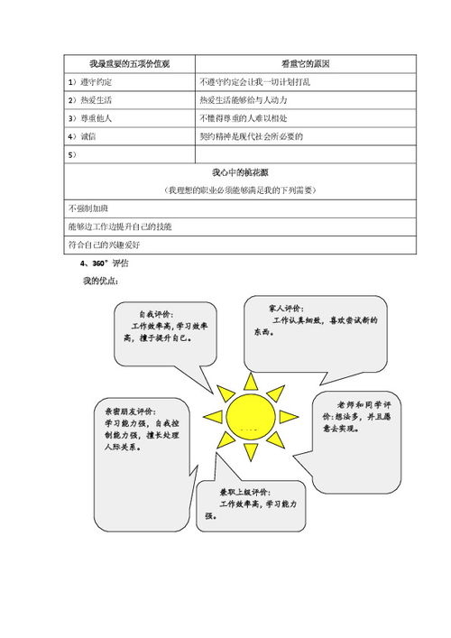 职业规划书 生涯人物访谈报告参考模板 