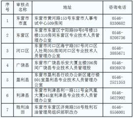 东营市人事考试信息网 2015年房地产估价师报名信息通知 