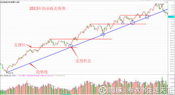 如果投入10万，买一只股票，当天价格从15块涨到15块5,利润是多少？