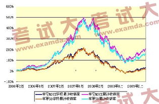 从现在起长期定投，是华夏成长好，还是华安策略优选股票好呢？