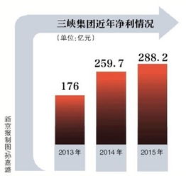 重庆三峡银行第二股东更迭 精工投资走上前台直接持股